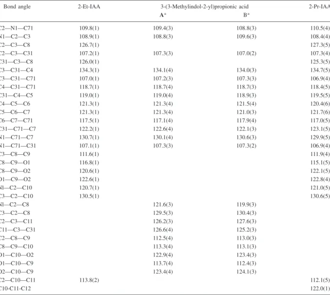 Table 7 summarizes the results of conformational analysis performed for isolated molecules of  2-alkyl-IAAs using semiempirical PM3 and ab initio  Re-stricted Hartree-Fock/6–31G* calculations