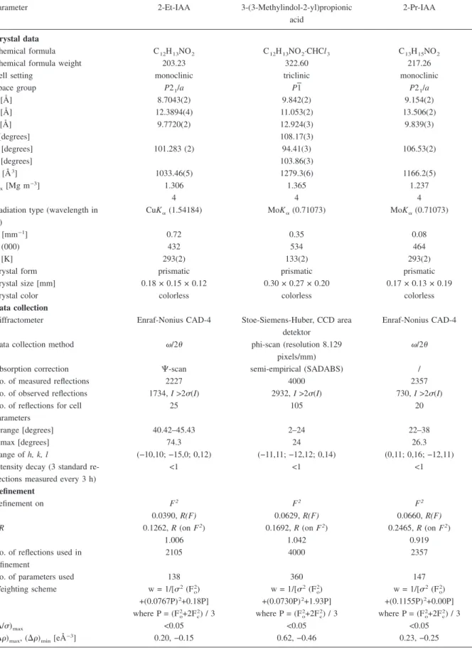 Table 1. Experimental details for X-ray structure analysis.