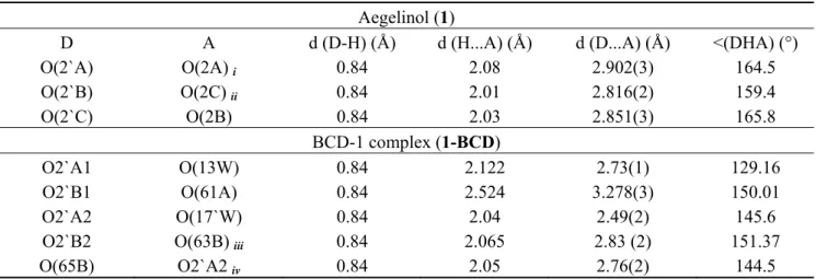 Table 3. Selected hydrogen bonds. 