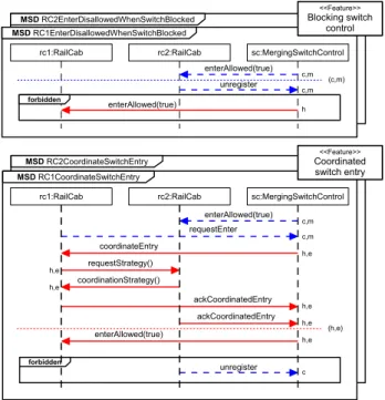 Figure 3. The specification of the feature Merging switch registration