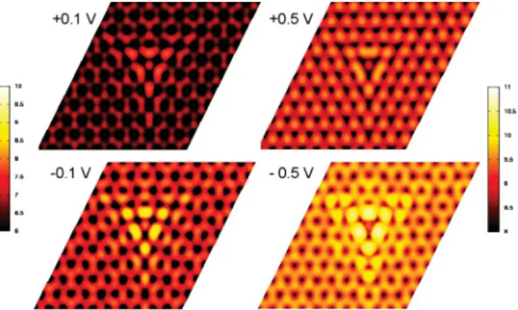 FIG. 2. (Color online) Ab initio electronic densities of states (DOS) for (top) B-doped and (bottom) N-doped bilayer graphene.