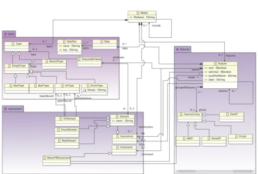 Fig. 2: TVL metamodel (excerpt)