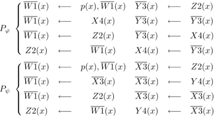 Figure 5 Dependency graphs of P ϕ and P ψ