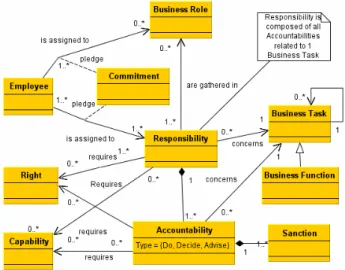 Figure 1. ReMoLa modeled in UML. 