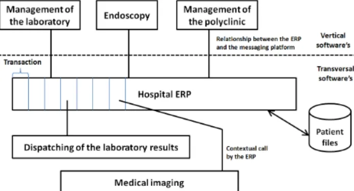 Figure 10. Hospital municipal application layer. 