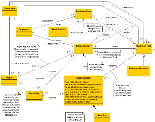 Fig. 1. The responsibility metamodel UML diagram. 
