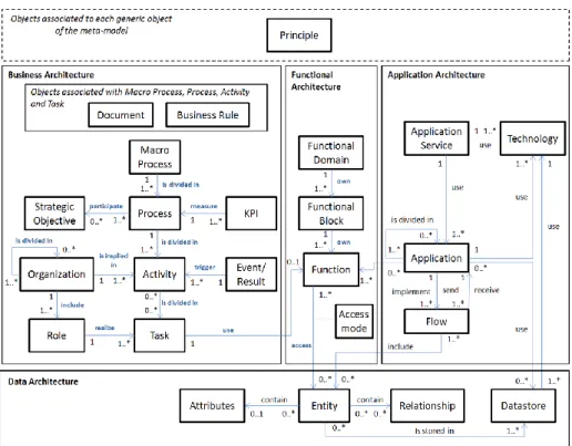 Fig. 2. ECA EA metamodel UML diagram 