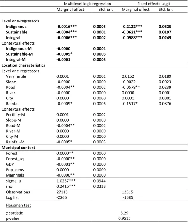 Table 2.  Marginal effects: Deforestation and protected areas   