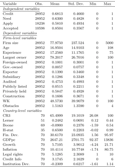 Table 8 – Summary Statistics