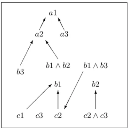 Fig. 4. An extended taxonomy