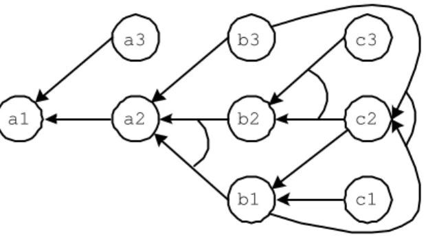Fig. 5. The hypergraph of the taxonomy in Figure 4