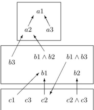 Figure 7 presents a t2q network consisting of 3 sources.