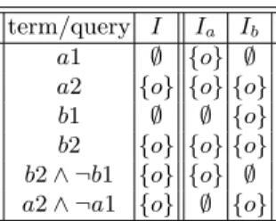 Table 1. Models of the network shown in Figure 8