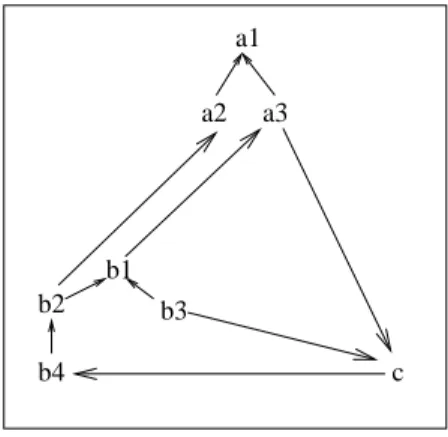 Figure 1 presents the taxonomy of a simple source. For readability, only and the transitive reduction of the subsumption relation is given, leaving out reflexive and transitive relationships.