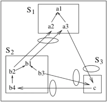 Fig. 3. A network of articulated sources