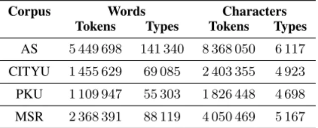 Table 1: Size of the diﬀerent corpora