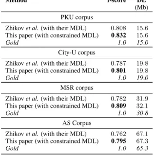 Table 4: Final results