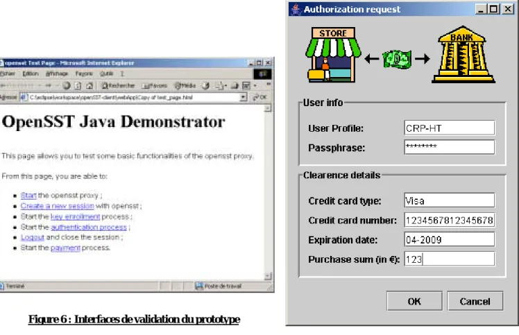 Figure 6 : Interfaces de validation du prototype 