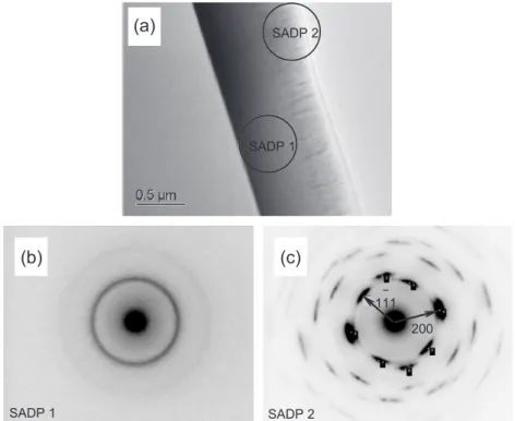 Fig. 7. Transmission electron micrograph of cross-section of specimen S5 (a). The selected area diffraction patterns of (b) and (c) were recorded in the SADP 1 and SADP 2, respectively.