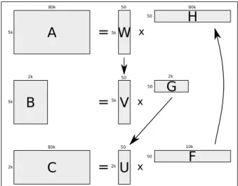 Fig. 1. A graphical representation of the extended nmf