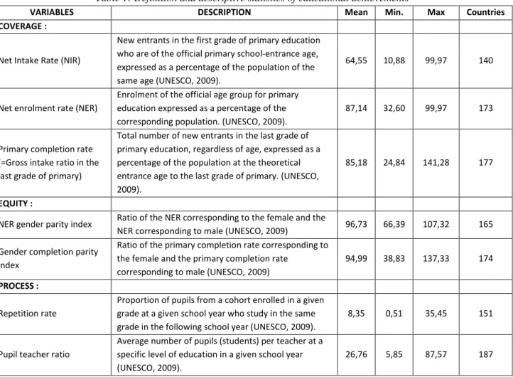 Table 1: Definition and descriptive statistics of educational achievements  