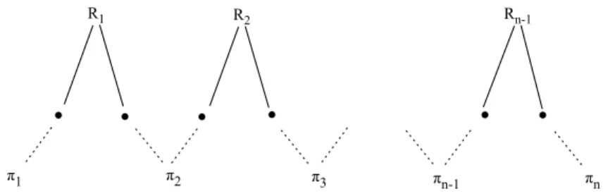 Figure 5: Underspecified RST representation from [Egg and Redeker2007]