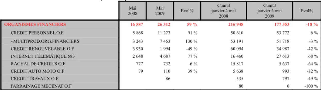 Figure 1: Example of a table and its automatically generated comment