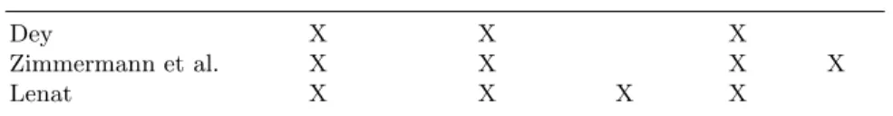 Table 4. Categories of Context