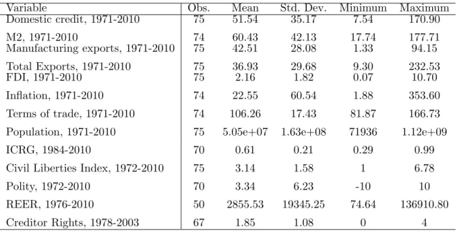 Table 1 – Summary statistics