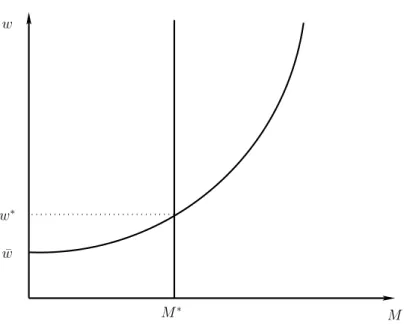 Figure 13: The quadratic utility: evolution of equilibrium stock of health for additive preferences