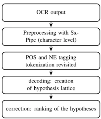 Figure 1: Architecture