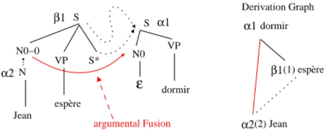 Figure 4: Factorized MC-Set with Local SDs. Con- Con-straints are not displayed.