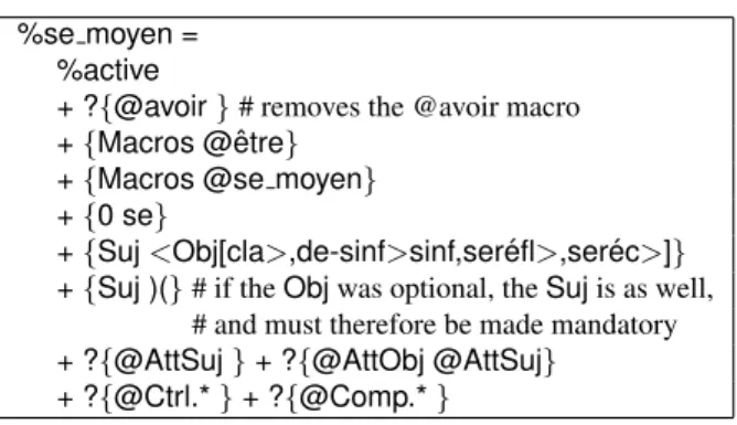 Table 3: The formal definition of the %se moyen redistribution in the Lefff . This redistribution models sentences such as “ce livre se vend bien” (“this book sells good”).