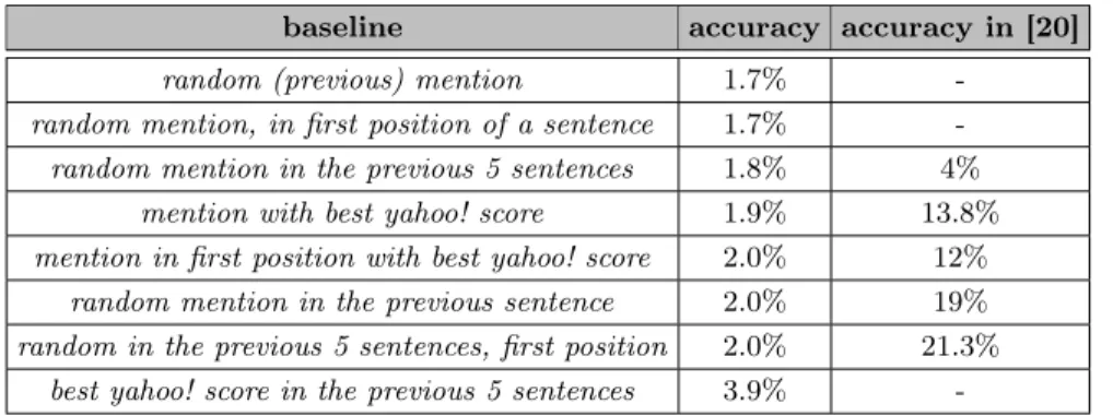Table 3. Overall resolution accuracy results.