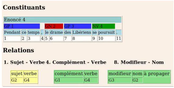 Figure 1: Standard HTML view of EASy annotations the guide. The resulting reference annotation set