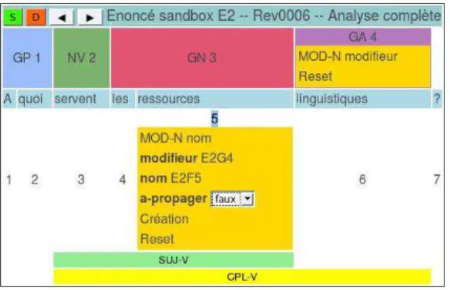 Figure 5: Creating a new dependency Each edition action creates a new version of the sentence with an incremented revision number