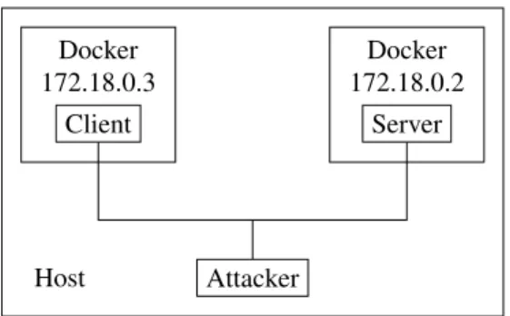 Figure 8: Experimental network configuration