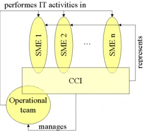 Figure 1 illustrates the organisational frame of the  model. 