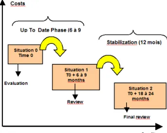 Figure 2 illustrates the main phases in the  model implementation. 