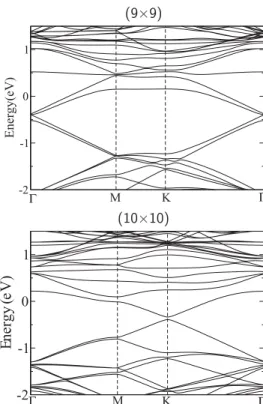 FIG. 2. DFT band structures of the 9 × 9 (top) and 10 × 10 (bottom) N-doped superstructures shown along the high-symmetry lines of their ﬁrst Brillouin zone