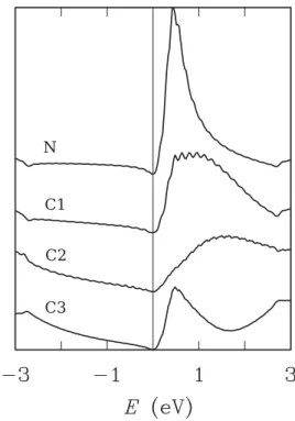 FIG. 3. Tight-binding local π densities of states on and around an isolated impurity in graphene