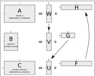 Figure 1: A graphical representation of the interleaved