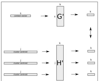 Figure 2: Graphical representation of the disambiguation process
