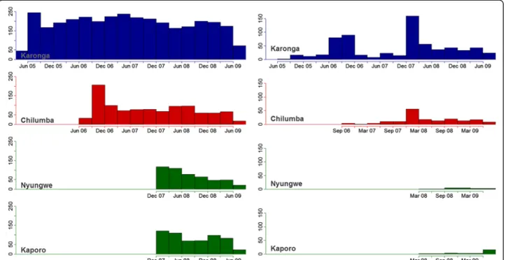 Figure 1b illustrates the how the model estimated the duration of travel for the general population from any