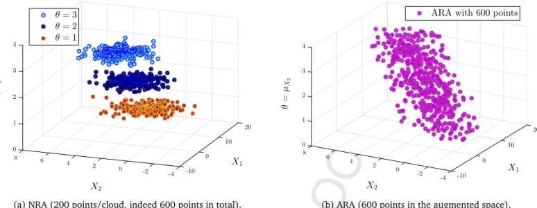 Fig. 1. Illustration of NRA and ARA simulation procedures on a two-dimensional problem.