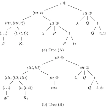 Fig. 7. Semantic trees (A) and (B) anchored by R ′ i = φ ′ (R i ) and R ′′ i = φ ′′ (R i )