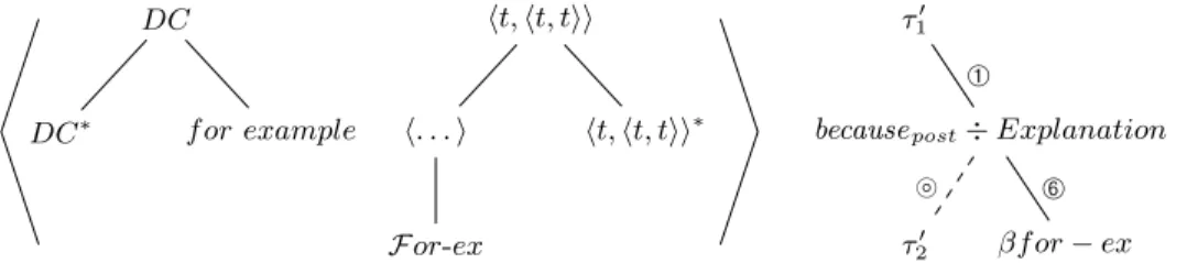Fig. 12. Pair βfor-ex and derivation tree for (4b)