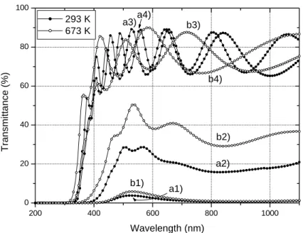 Fig. 6. Transmittance spectra in the visible region of titanium oxynitrides deposited on glass substrates at 293 K (set A): (a1) P H 2 O ¼ 2:8 10 2 Pa, (a2) P H 2 O ¼ 4:0  10 2 Pa, (a3) P H 2 O ¼ 7:6  10 2 Pa, and (a4) P H 2 O ¼ 1:23  10 1 Pa; 673 K (set B