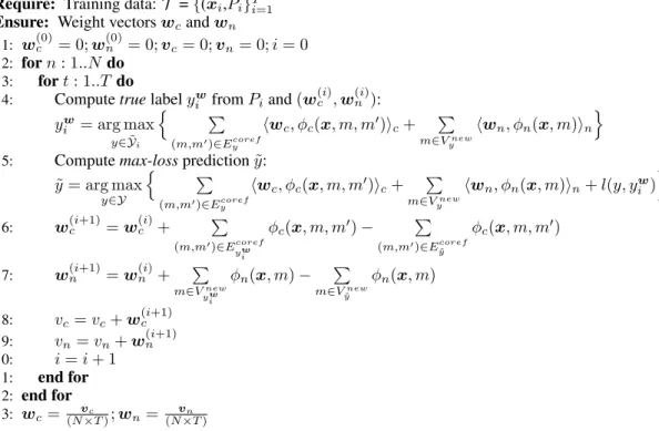 Figure 3: Structured perceptron learning with averaging, in max-loss mode, for joint coreference-anaphoricity learning.