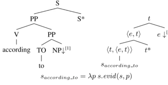 Figure 2: Intentional AV: α think